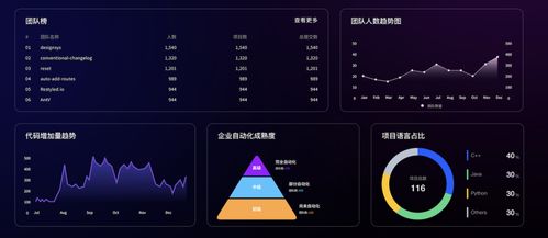极狐GitLab重磅发布“极狐星” 以看得清、算得准的研发效能，成就企业精英级软硬件开发管理