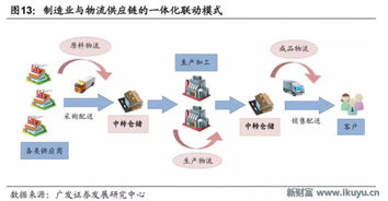 物流地产 两万亿蓝海的新机遇与挑战