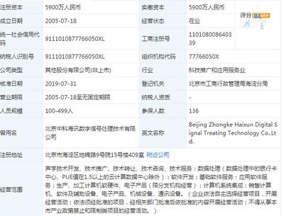 上市第13个交易日 中科海讯一字跌停 计算机软硬件开发前景受关注